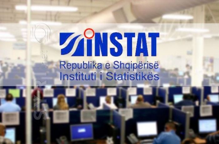 Как изменились цены в Албании в 2017 году 