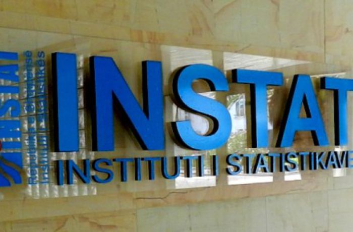 Инфляция в Албании приблизилась к нулю