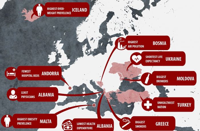 Исследование: Албания – одна из самых здоровых стран Европы 
