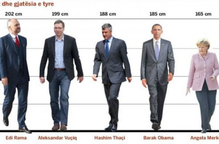 Албанский премьер – самый высокий политический лидер в мире