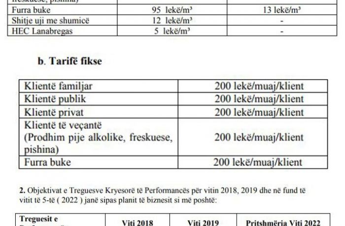 Купили недвижимость в Албании? Узнайте, сколько придется платить за воду в 2018 году