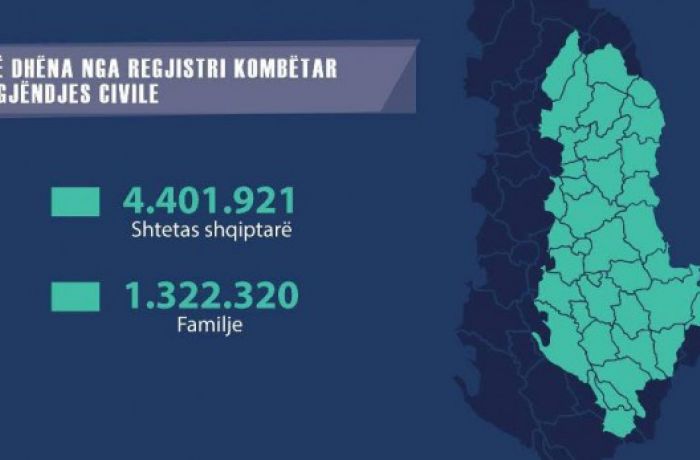 Почему албанцев обяжут декларировать реальный адрес проживания?  