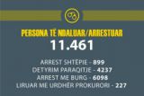 Насколько эффективно Албания боролась с преступностью в 2015 году? 