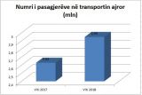 Отдых в Албании: за год авиаперевозки выросли на 12%