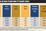 Сколько стоит арендовать столичную недвижимость в Албании в 2019 году? 