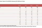 Недвижимость в Албании: число разрешений на строительство сократилось на 12,6% в 2019