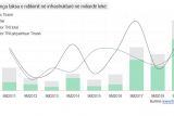 Налоговая нагрузка на албанских застройщиков резко выросла в 2019 году