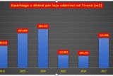 Недвижимость в Албании: число разрешений на строительство выросло на 45,8% в 2018 году