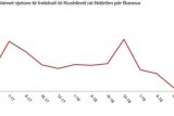 Цены на недвижимость в Албании выросли в 2019 г., несмотря на удешевление строительства 