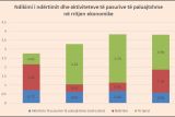 Оборот рынка недвижимости в Албании достиг исторического пика в 2023 году