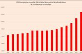 Оборот рынка недвижимости в Албании достиг исторического пика в 2023 году