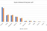 Отдых в Албании 2019: турпоток из-за рубежа в январе-апреле вырос на 7,4%
