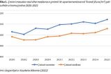 Цены на жилье в Тиране в 1 кв. 2022 выросли на 3,2% 