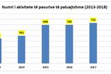 Недвижимость в Албании 2019: строительный бум привел к росту числа риэлторов