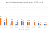 Недвижимость в Албании 2018: за полугодие число одобренных проектов выросло на 65%