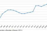 Keydata Index Albania: стоимость квартир в Тиране выросли на 70% с 2005 года