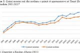 Keydata Index Albania: стоимость квартир в Тиране выросли на 70% с 2005 года