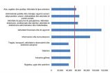 Туризм помог Албании довести безработицу до рекордного минимума в 2019 году