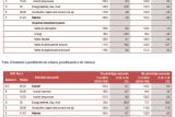 Недвижимость в Албании 2019: девелоперы расширяют штат 