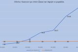 Стоит ли опасаться "пузыря" на рынке жилья Тираны?
