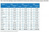 Недвижимость в Албании: за 2 года выдано более 2.4 тыс. разрешений на строительство 
