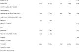 Сколько иностранные компании инвестировали в Албанию в 2015 году? 