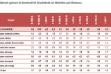 Как изменились цена на недвижимость в Албании в 3 квартале 2018 года
